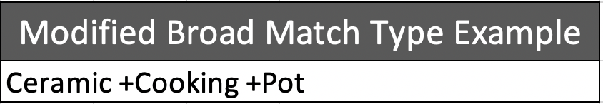 Modified Broad Match Type Example