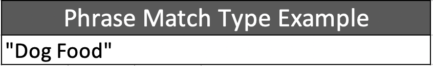 Phrase Match Type Example